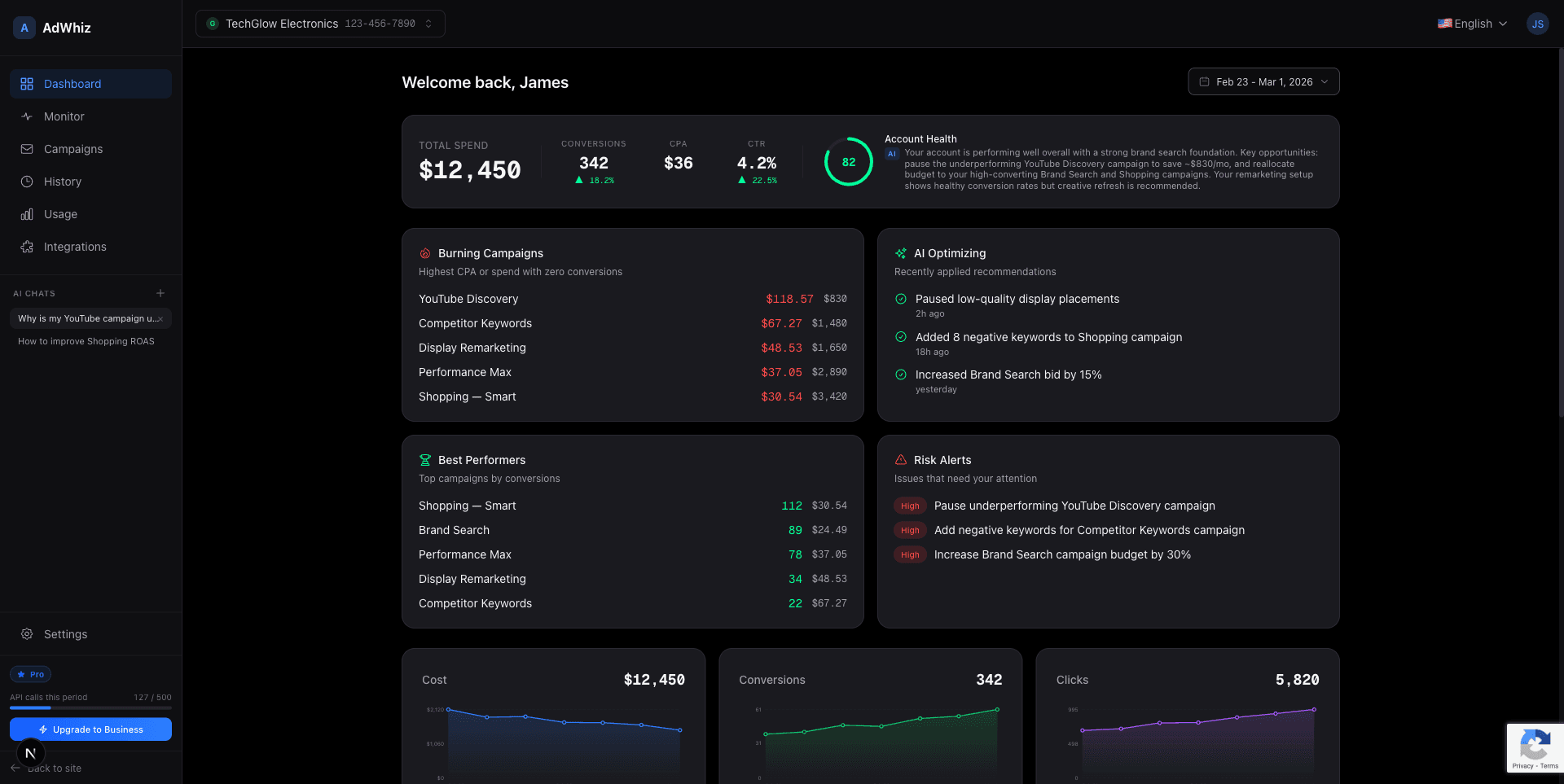 The AdWhiz dashboard showing the top banner, four summary cards, charts, and optimization feed